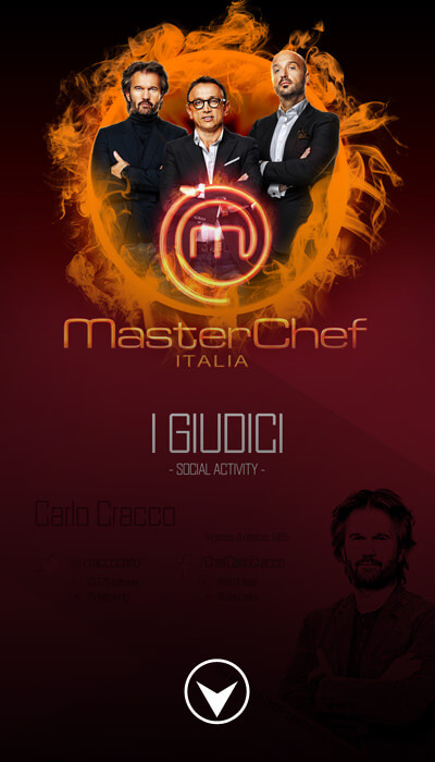 infographic-masterchefIt3